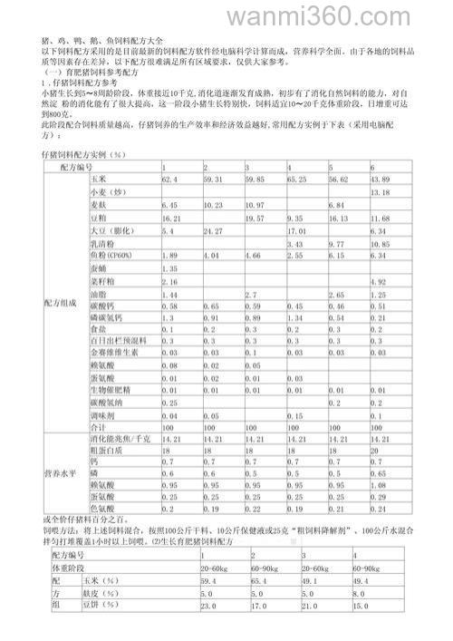 水产养殖饲料配方?