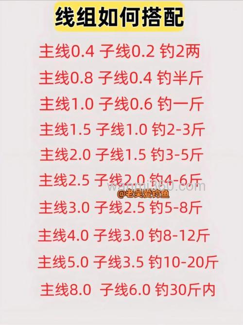 串钩钓草鱼线组搭配?