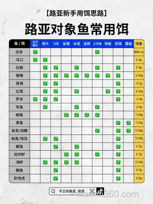 怎样用日常生活中的东西配鱼饵
