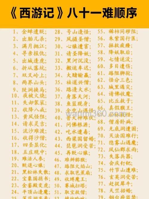 西游记书难记的字?