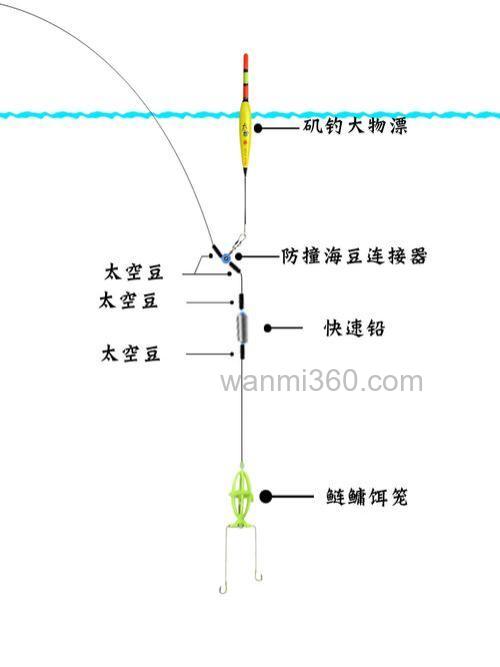 水怪钓鲢鱼线组怎样改装能钓草鱼？