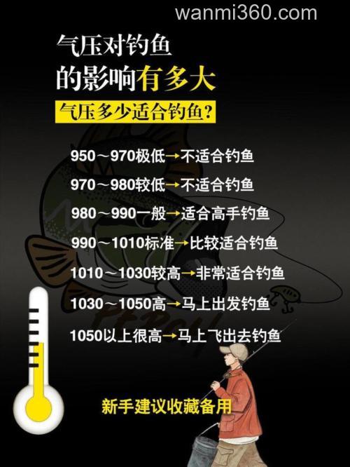 钓鱼天气气压多少最好？钓鱼天气气压表