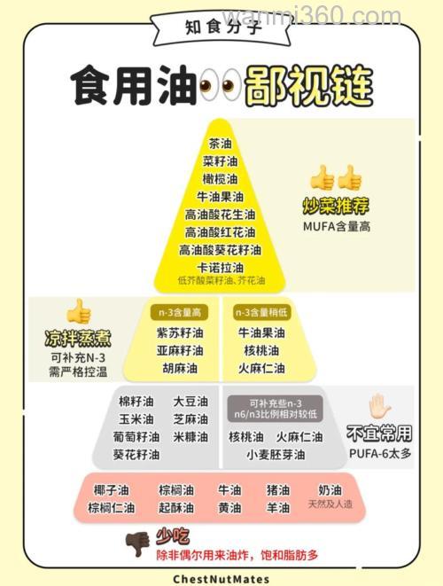 怎样正确添加油脂饲料