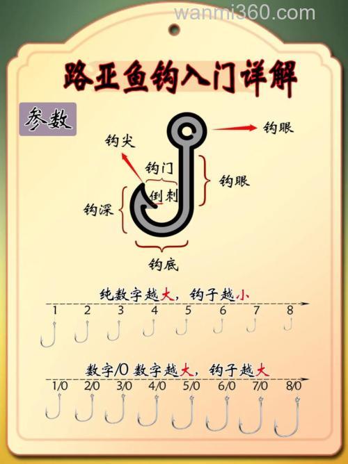 钓鱼怎么判断鱼有没有上钩?