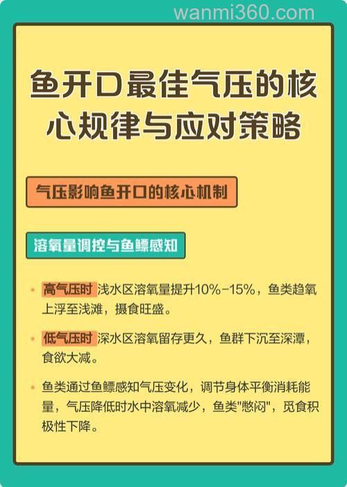 鱼开口最佳气压是多少？