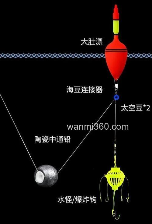 求教如何钓鲢鳙