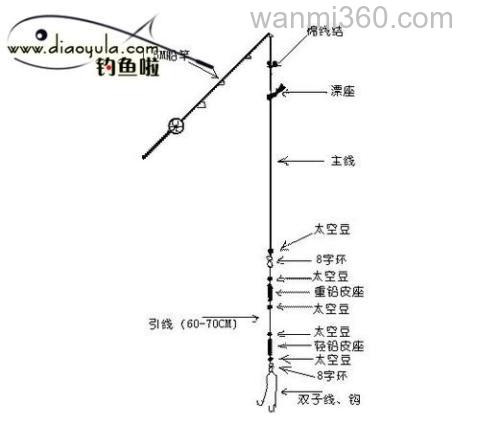 请教钓鲫鱼的线组问题