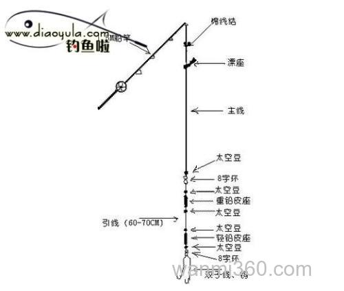 春钓鲫鱼最好用多大线组好