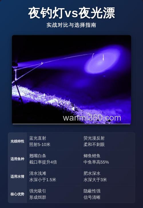 夜钓用夜光漂好,还是夜钓灯好?
