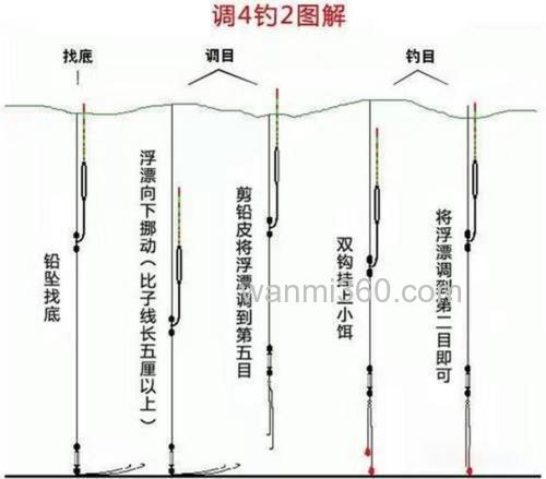 野钓水底不平怎么钓鱼最好?