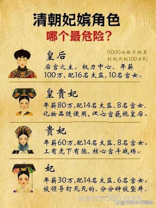 清朝后宫有宫斗吗