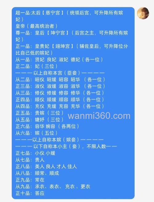 谁有宫斗群的各地名及介绍?