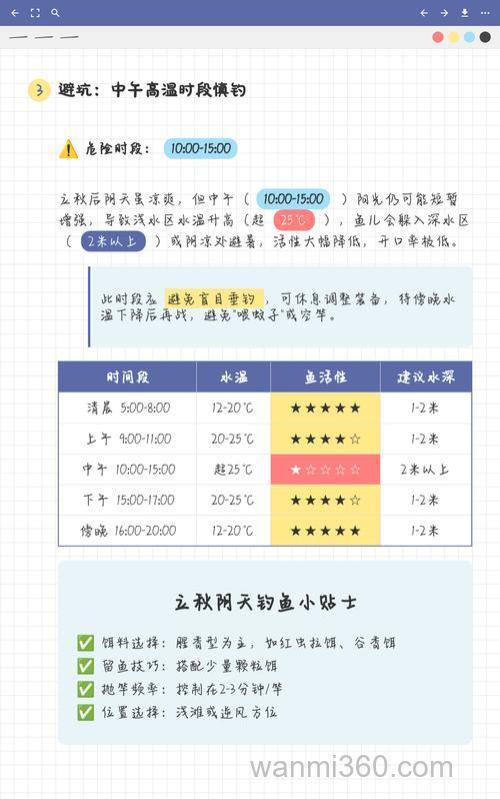 立秋后钓鱼最佳时间什么时候？