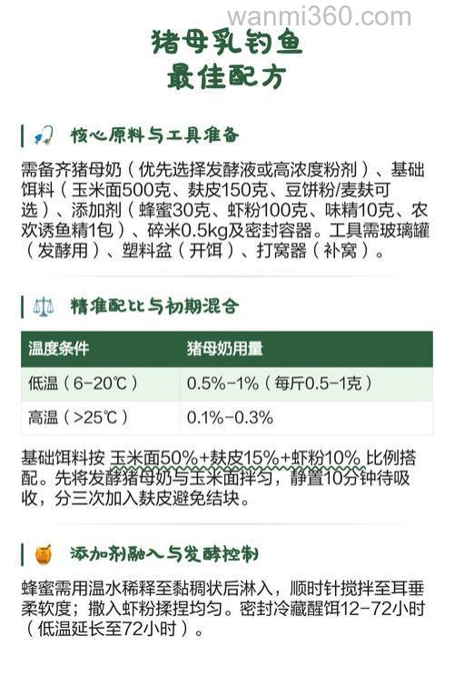 猪母乳钓鱼配方绝密?