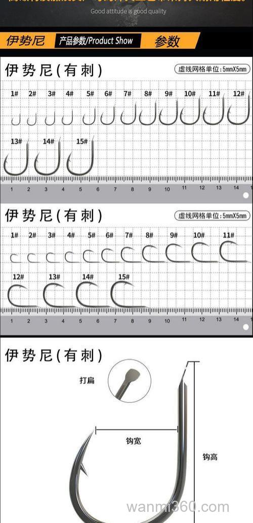 伊势尼鱼钩能不能用来钓鲢鳙鱼?