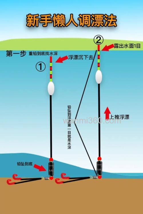 冬天钓鱼怎样调漂