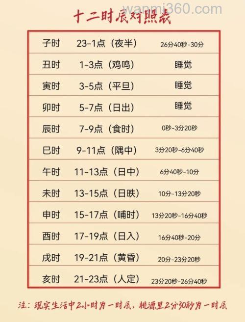 秋季钓鱼最佳时间是几点左右？
