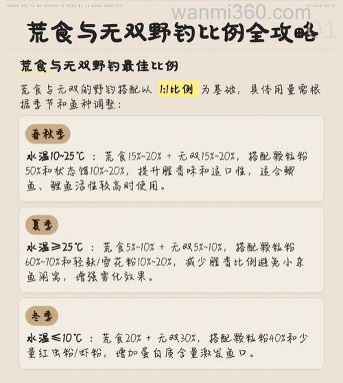 9月中旬野钓鲤鱼荒食怎么搭配?