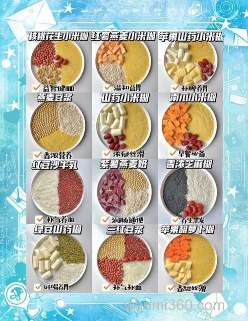 冬天小米窝料配方大全?