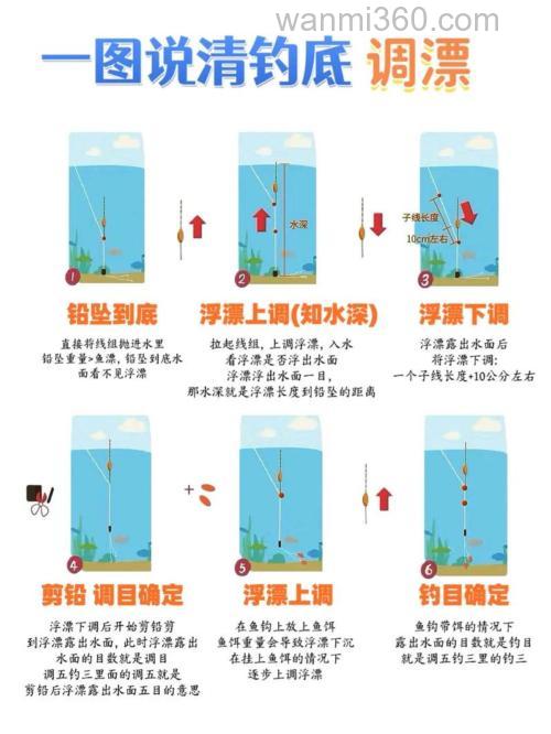 春钓鲫鱼,2种好用的调漂方法