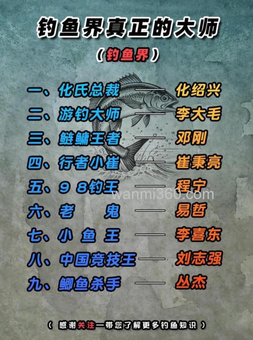 钓鱼界十大高手绰号?