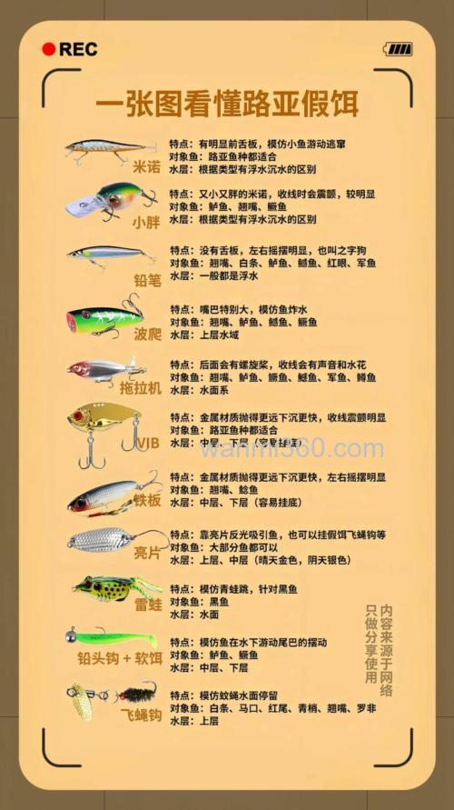 使用商品饵开饵的五大要素