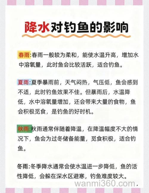 水温高好钓鱼还是水温低好钓鱼?