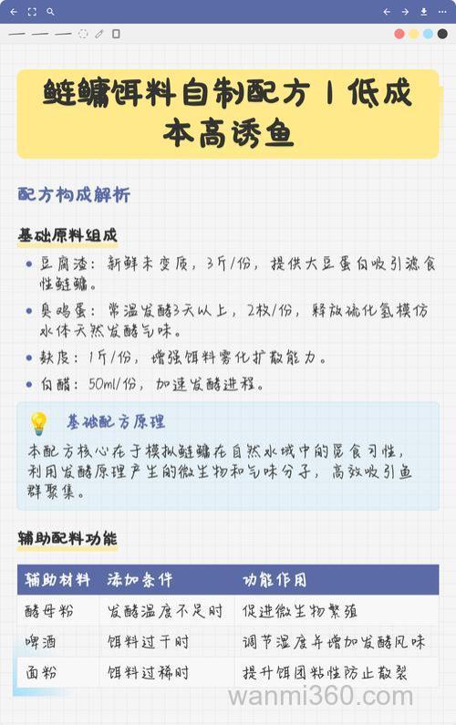 鲢鳙饵配方？