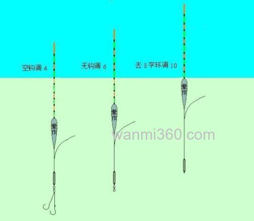 野外钓鱼技巧之怎样用悬坠钓鲫鱼