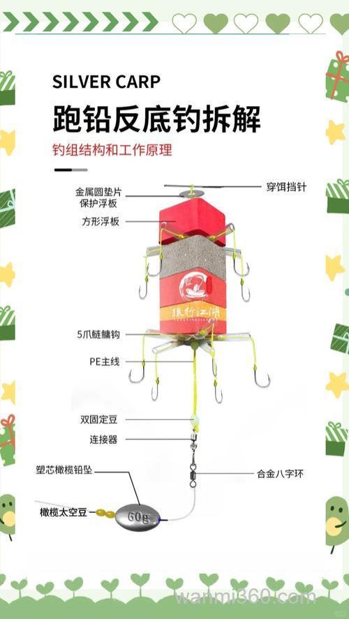 抛竿反底钓鲢鳙的线组怎么安装?