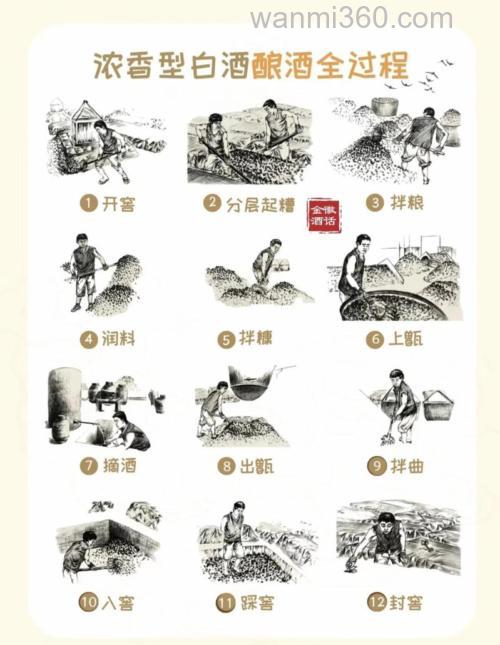 酒曲的制作方法