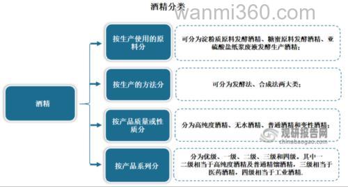 异丙醇的经济意义?