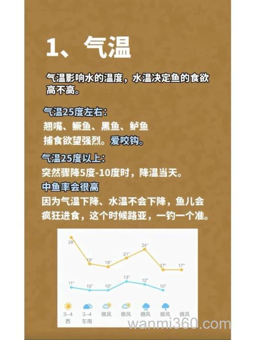 天气10度左右适合钓鱼吗?
