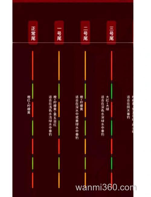 钓鲫鱼选漂原则和标准