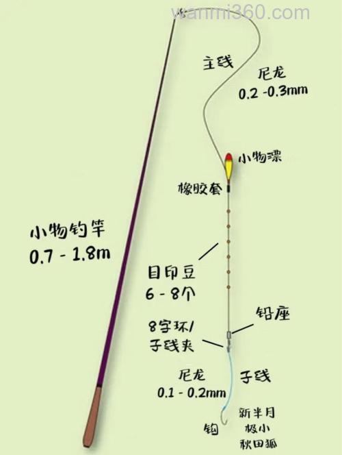 钓鱼高手传授野钓使用小线组的遛鱼技巧