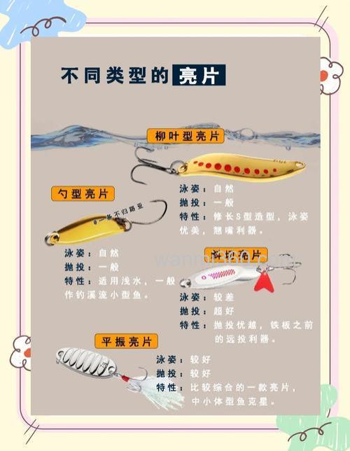 商品饵料的划分以及配方选择技巧详解