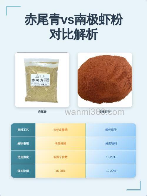 南极虾粉好多颜色，怎么辨别真假