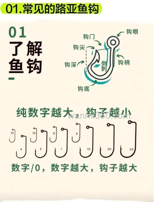 钓10种常见鱼类的鱼钩,鱼钩有大学问