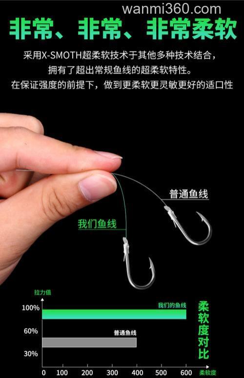 你们都用什么鱼线?