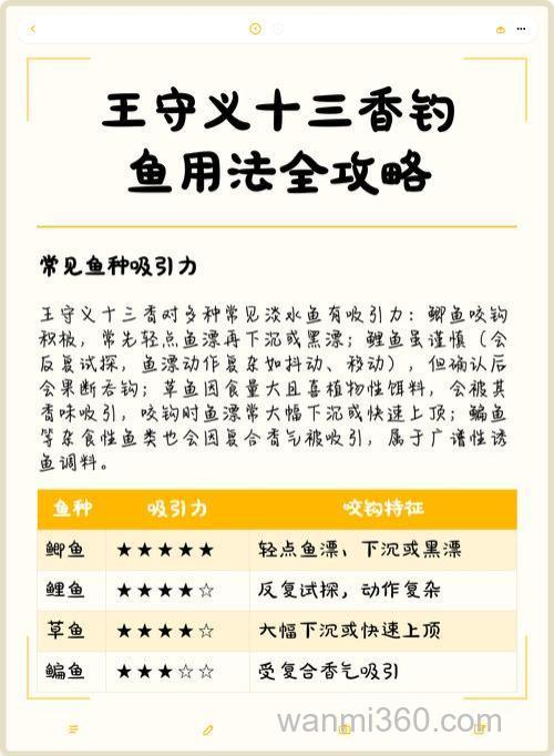 十三香打窝钓鲫鱼配方？