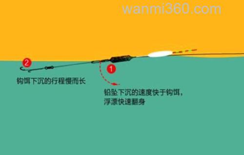 行程钓法是什么意思啊？