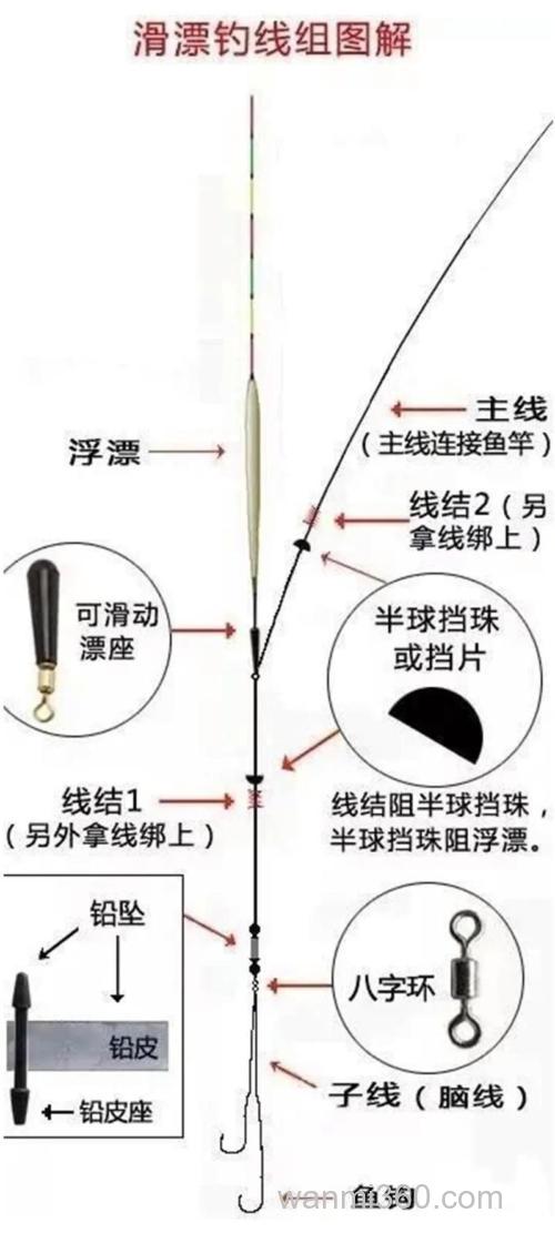 天冷鱼口不好怎么钓?