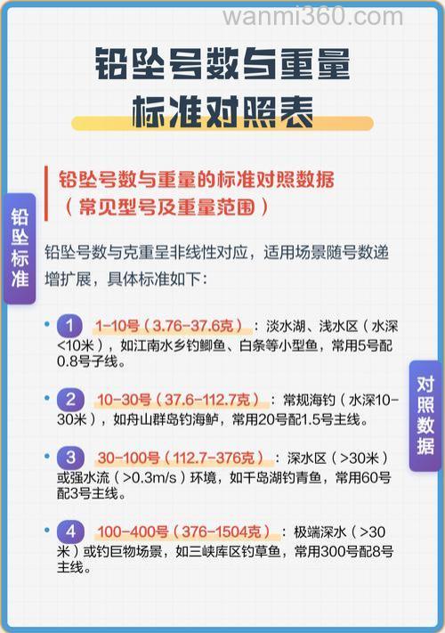 刚入门的菜鸟,请问如何确认自己的铅坠重量是否正好?