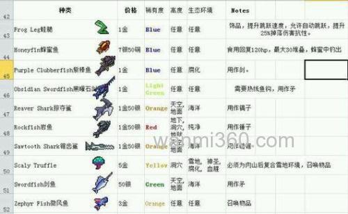 《泰拉瑞亚》游戏中，如何自己制造“鱼饵”？
