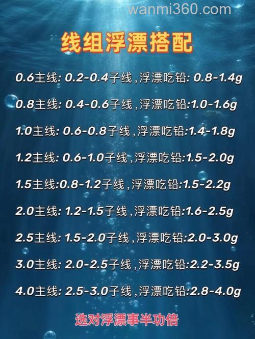 浮漂和线组怎么搭配合适?