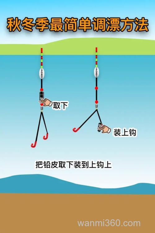 冬季拉饵怎么调漂最好?