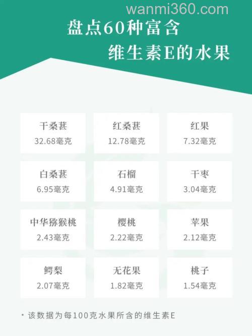 含维e食物前十名?