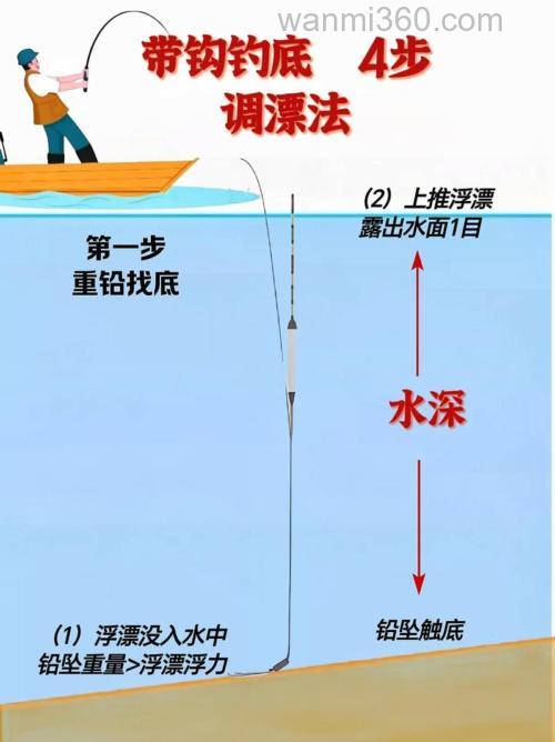不带钩调漂好还是带钓调漂好用?