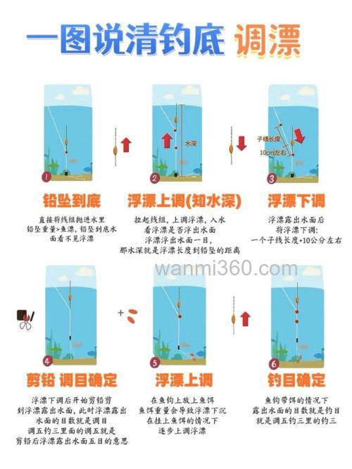 陌生水域野钓的经验体会(钓位、饵料、钓具、调漂)
