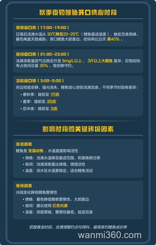 立秋后鲤鱼什么时间开口？3个窗口期要注意！